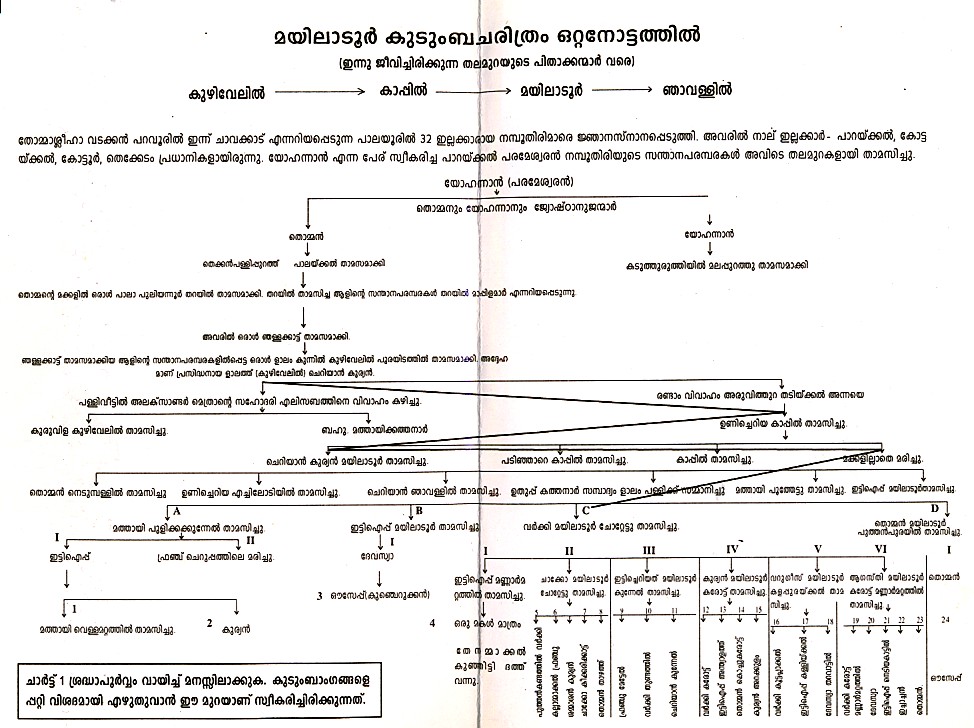 generalchart100.jpg (192499 bytes)